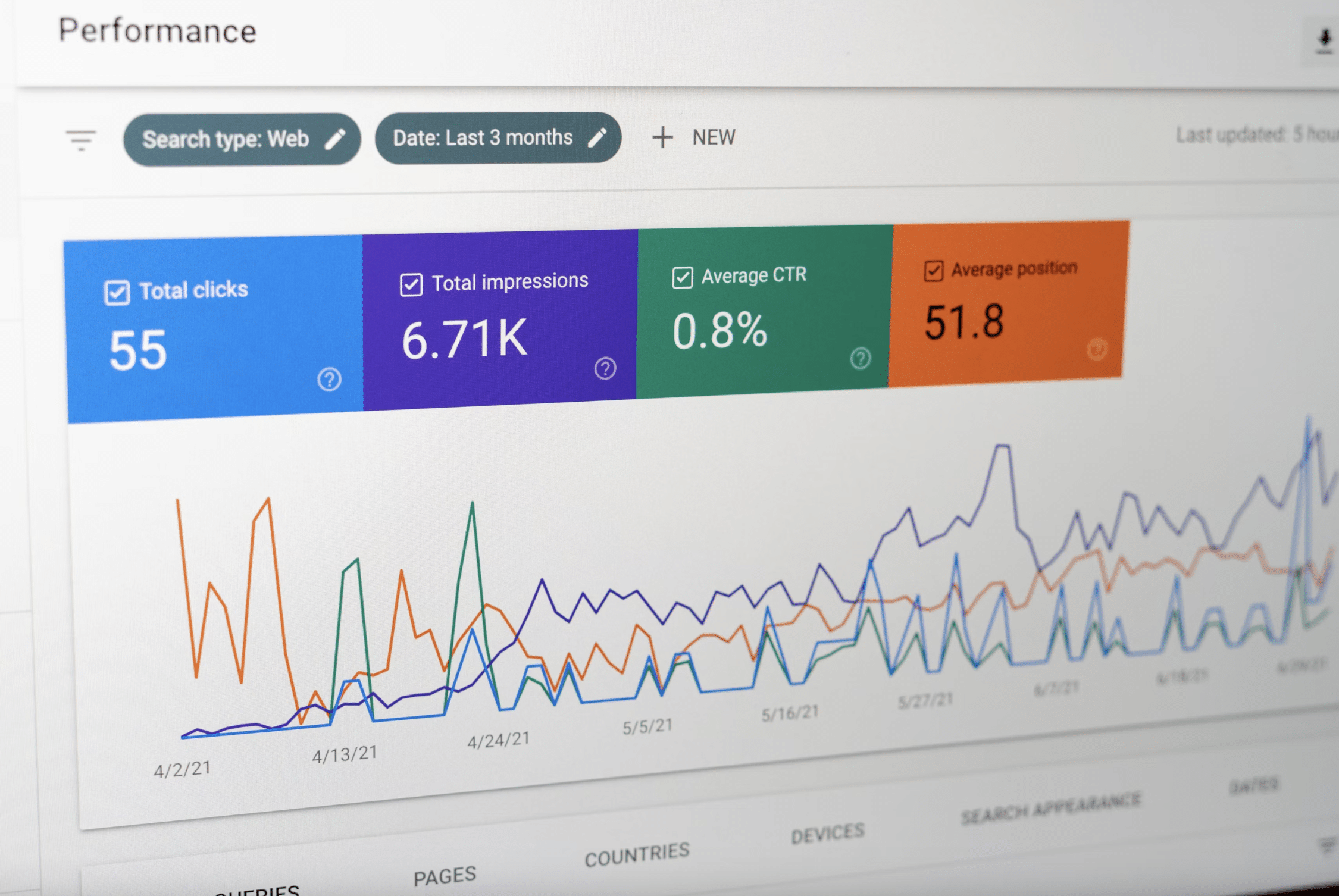 leveraging google search console data to inform keyword research