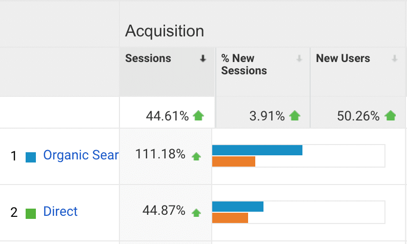 AApathways case study - Acquisition SEO case - SEO Melbourne