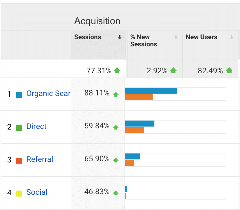 AApathways case study - acquisition SEO - SEO Melbourne