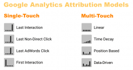 What Is Attribution Modeling And Which Model Should I Use?