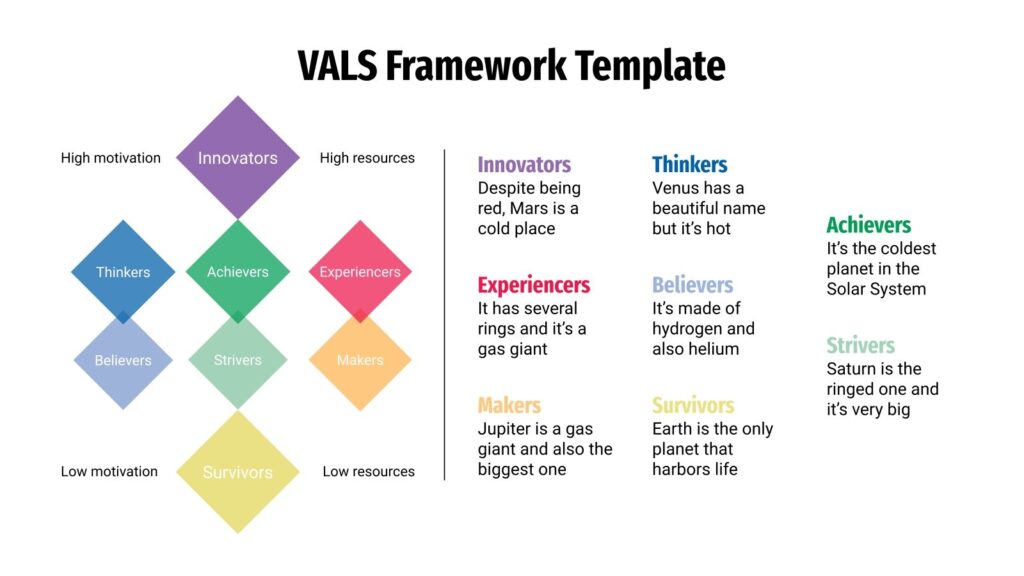 VALs Framework Template SEO Company Melbourne