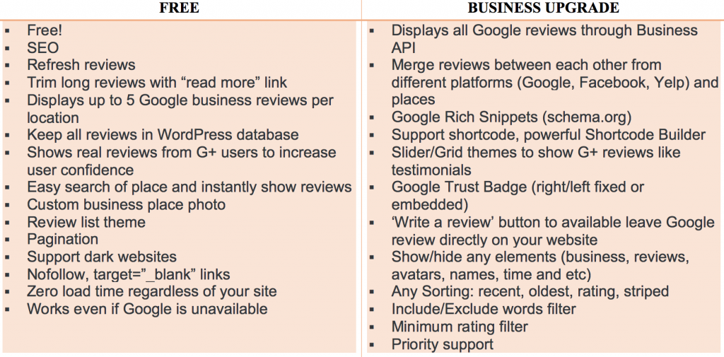 SEO Melbourne Version Comparison Melbourne Search Engine Optimisation Google Reviews Plugin 
