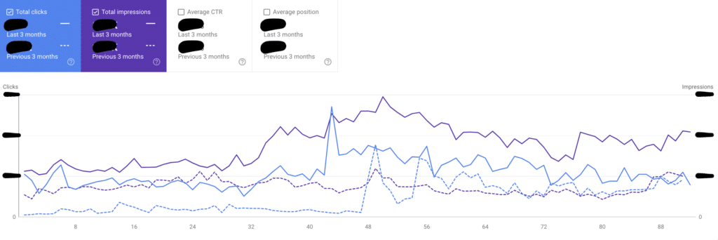 SEO Company Melbourne - High SERP Traffic For Rojo Light Therapy